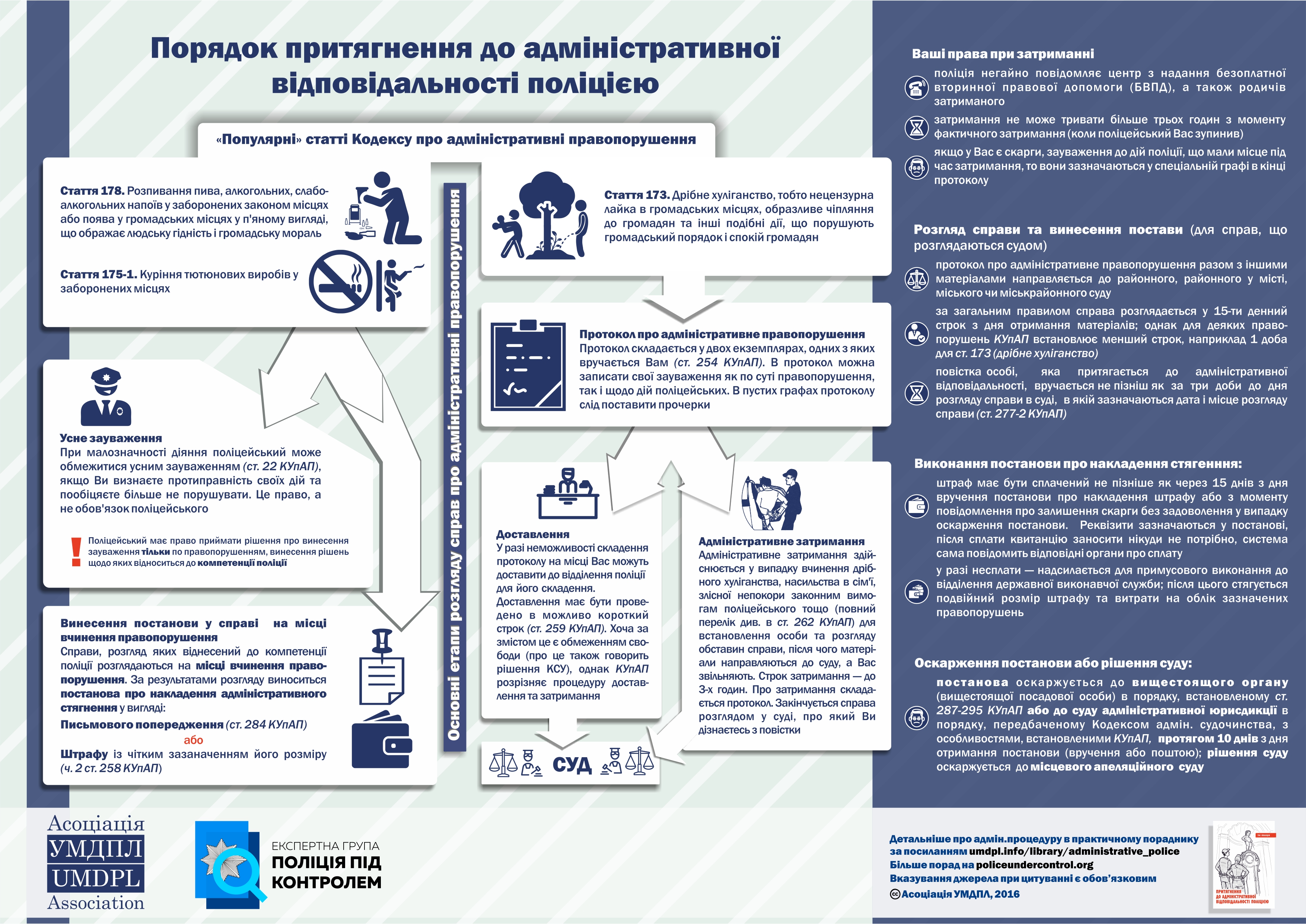 Порядок притягнення до адміністративної відповідальності поліцією. Порадник для громадян