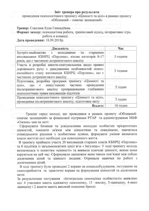 Тренінг для дітей із затримкою психологічного розвитку. Програма для роботи психолога в спецшколі