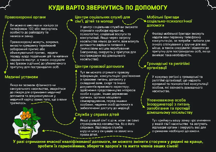 Куди звернутися по допомогу в ситуації домашнього насильства? Буклет для постраждалих і групи ризику