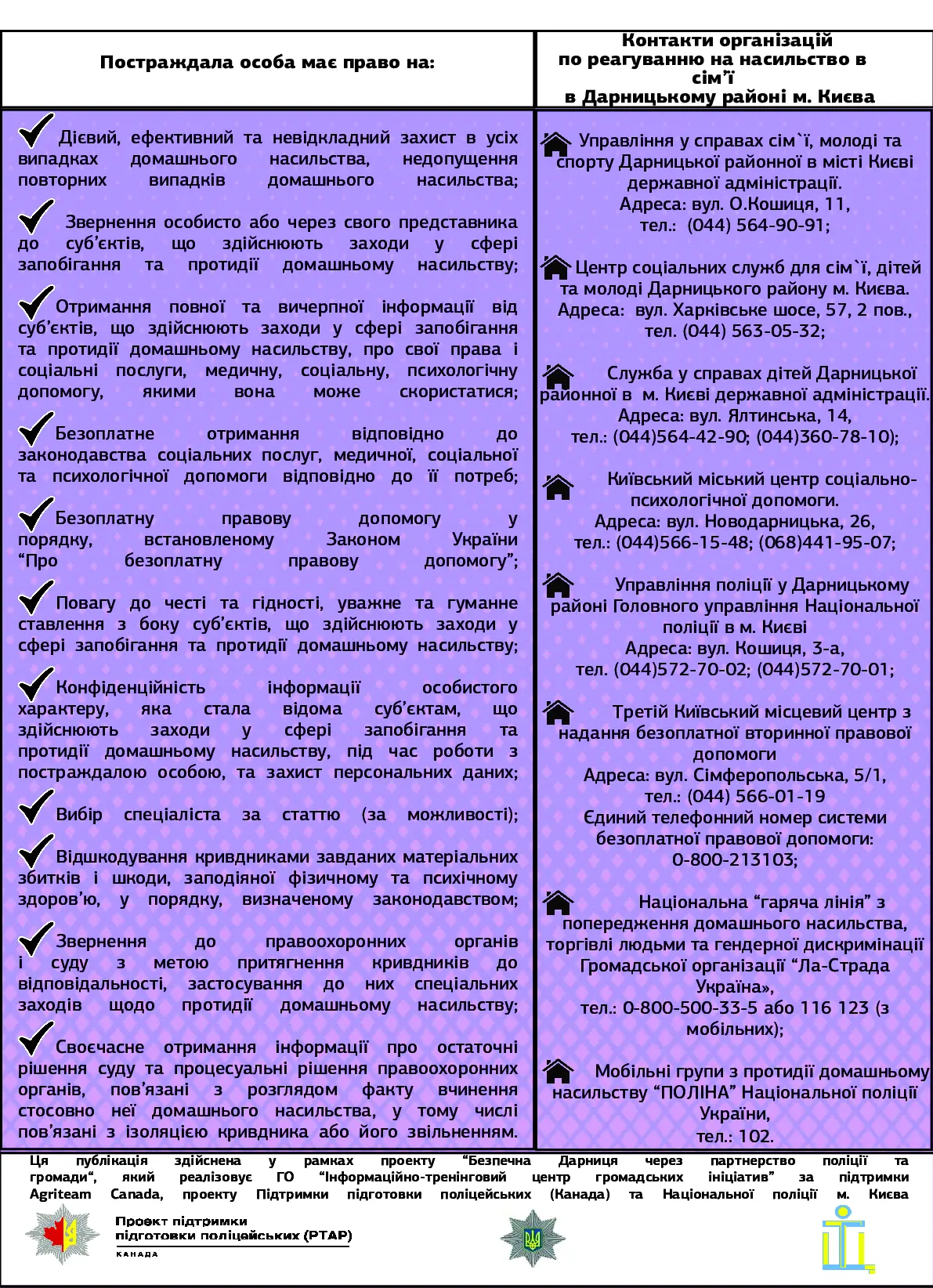 Права постраждалих від насильства. Допомога постраждалим у Дарницькому районі. Плакат