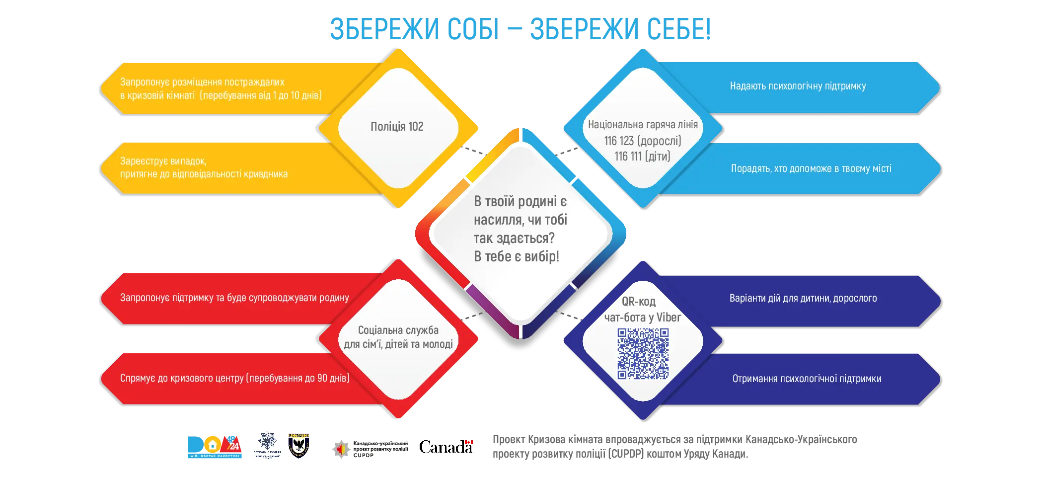 Яку допомогу може отримати постраждала від домашнього насильства? Інформаційний флаєр із контактами